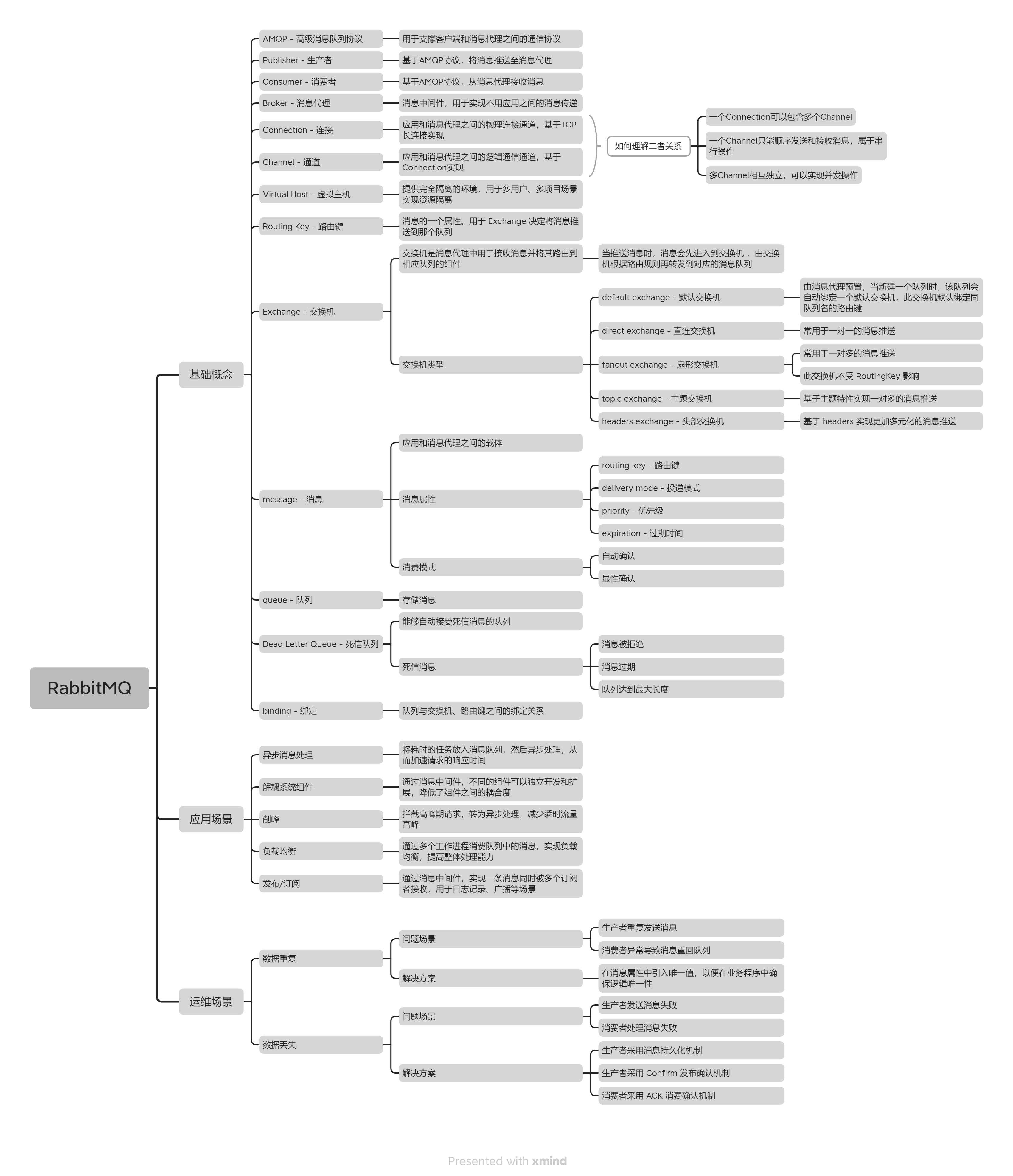 RabbitMQ